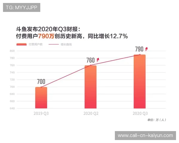 电竞行业收入创新高，观众人数持续增长，电竞行业收入现状